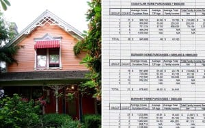 A combination image shows a Vancouver house, and an extract from a leaked Canadian tax department spreadsheet depicting the huge scale of luxury home buying by recent immigrants in the region in 1994, even as they declared extremely low incomes. Photo: Ian Young / SCMP Picture.