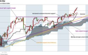 Shenzhen A-share Index Shenzhen A-share Index