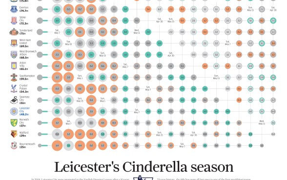 INFOGRAPHIC: Leicester 's Cinderella season