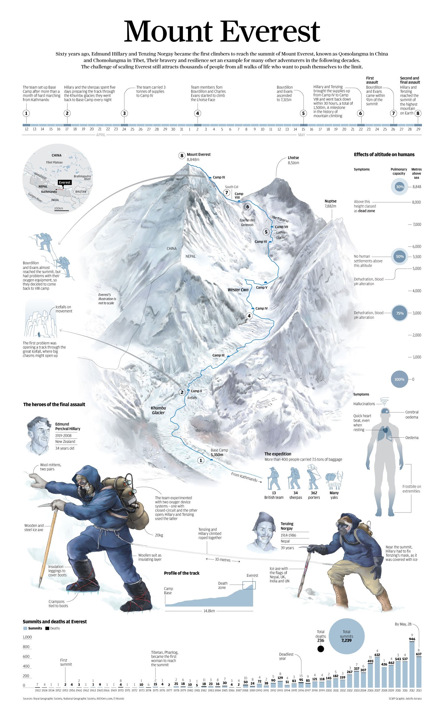 The allure of climbing Mount Everest
