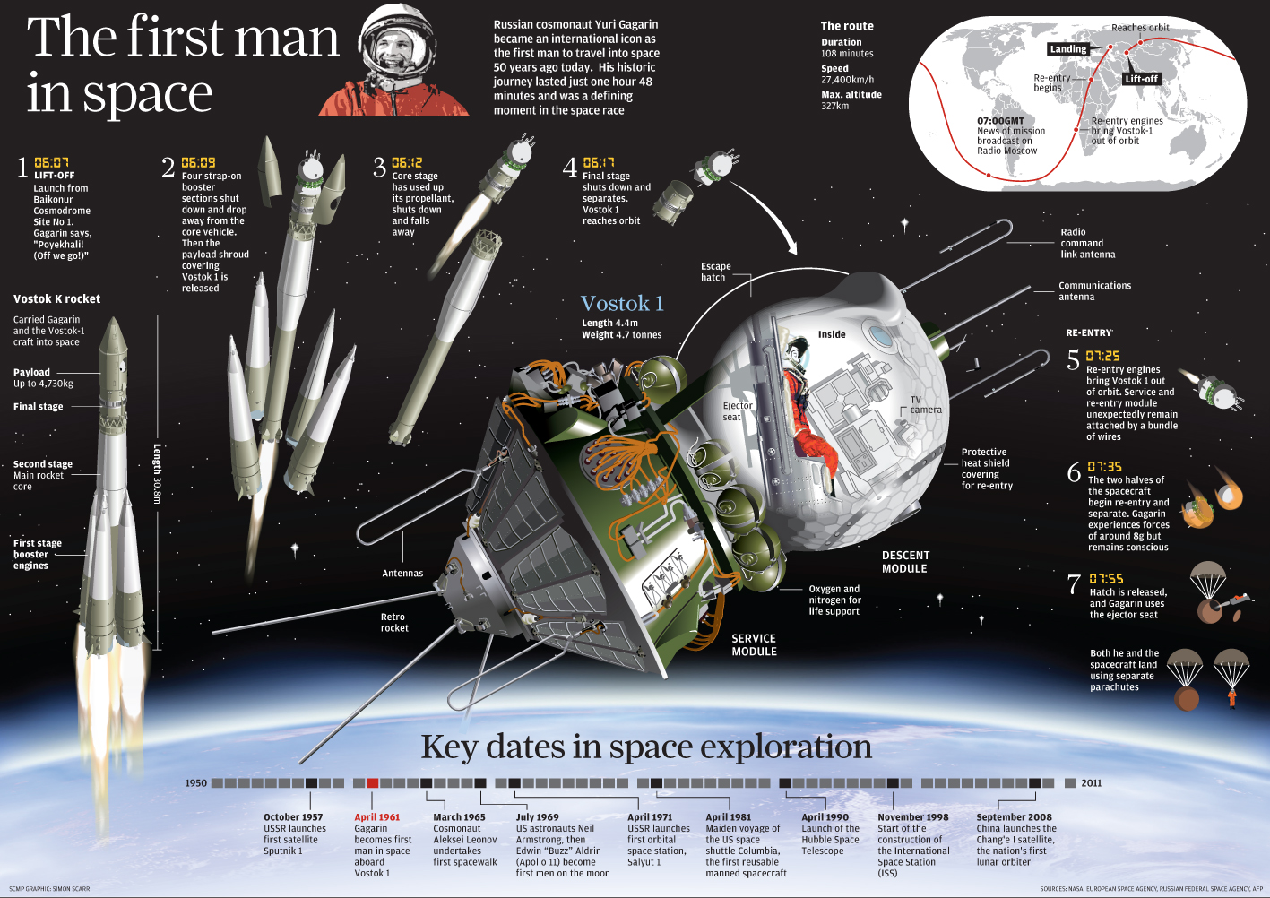 The first man in space | South China Morning Post