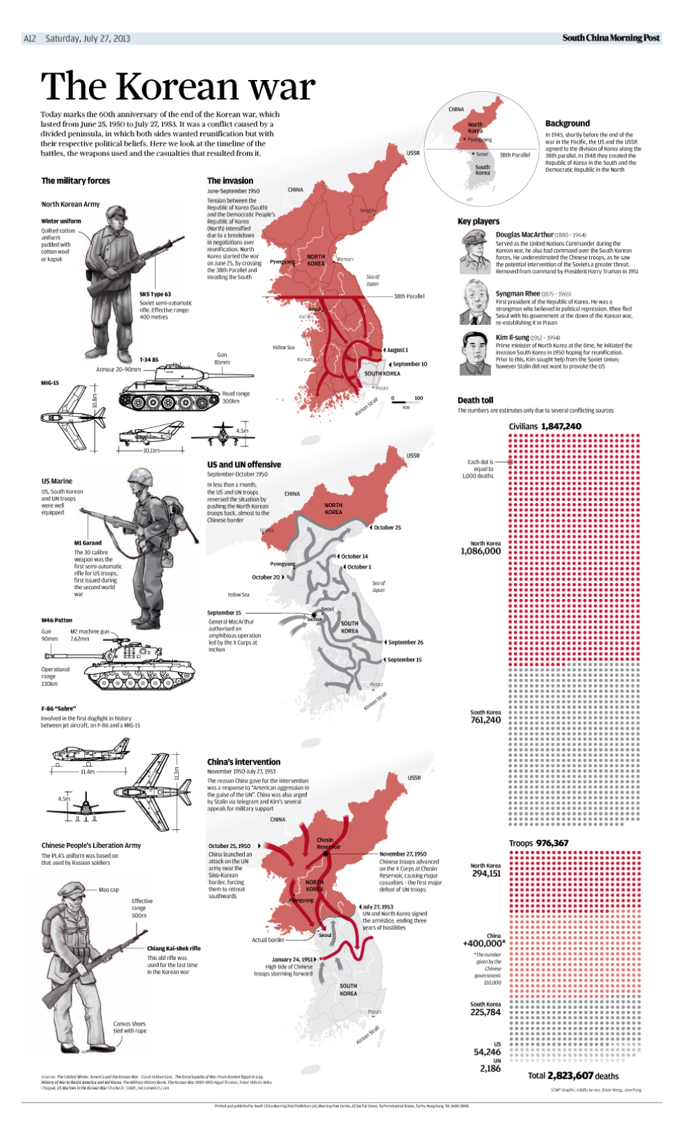 The Battles Weapons And Casualties Of The Korean War South China 