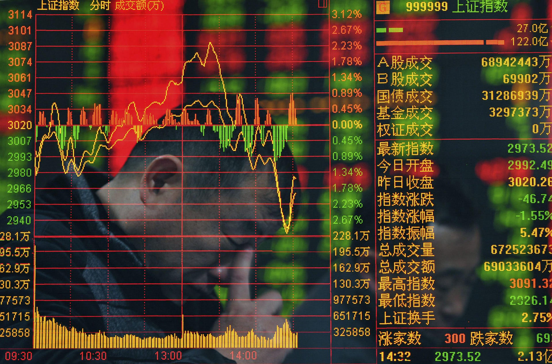 It S Amateur Hour In China Amid Boom In Penny Stocks South China Morning Post