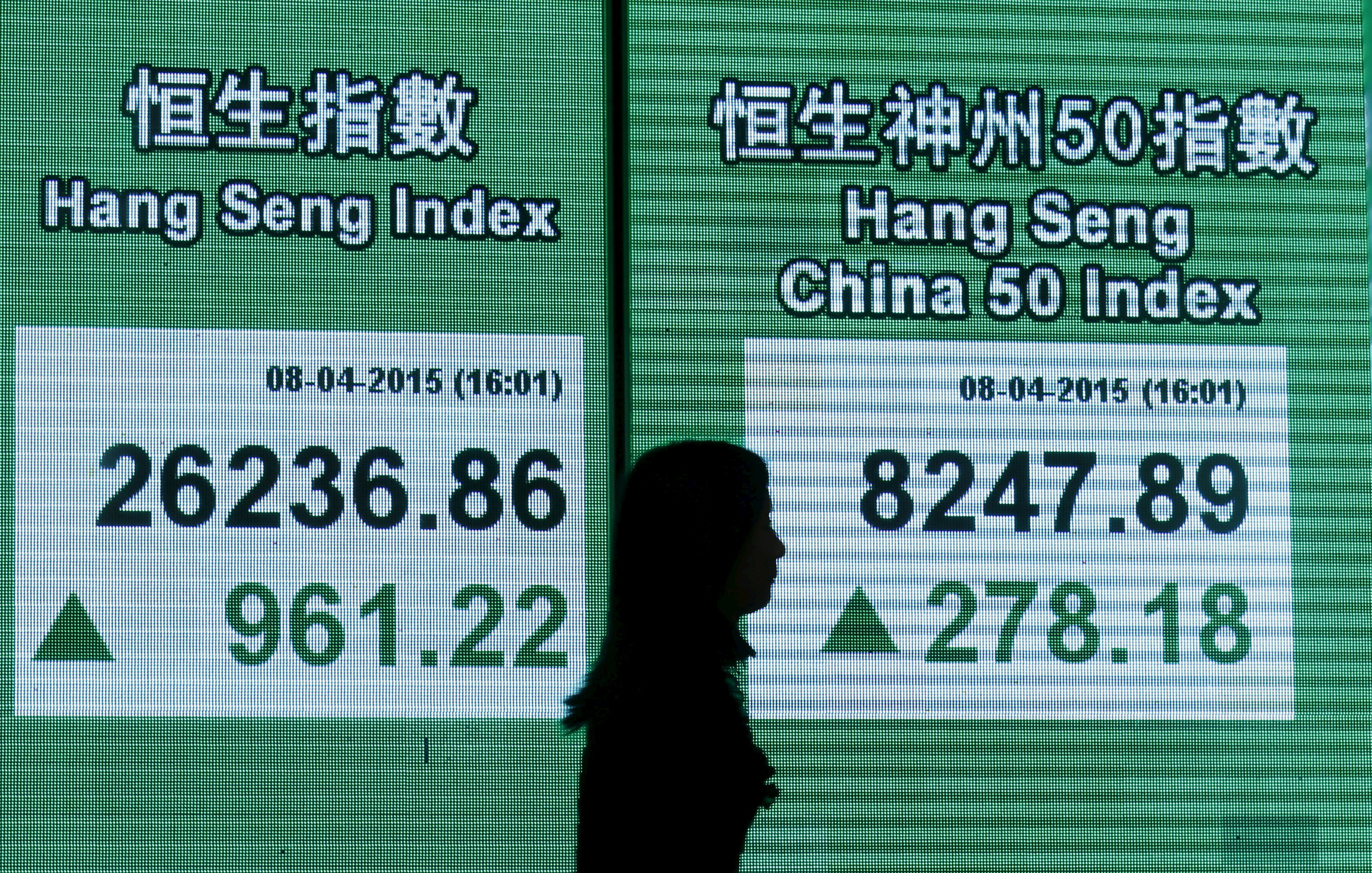 Индекс hang seng