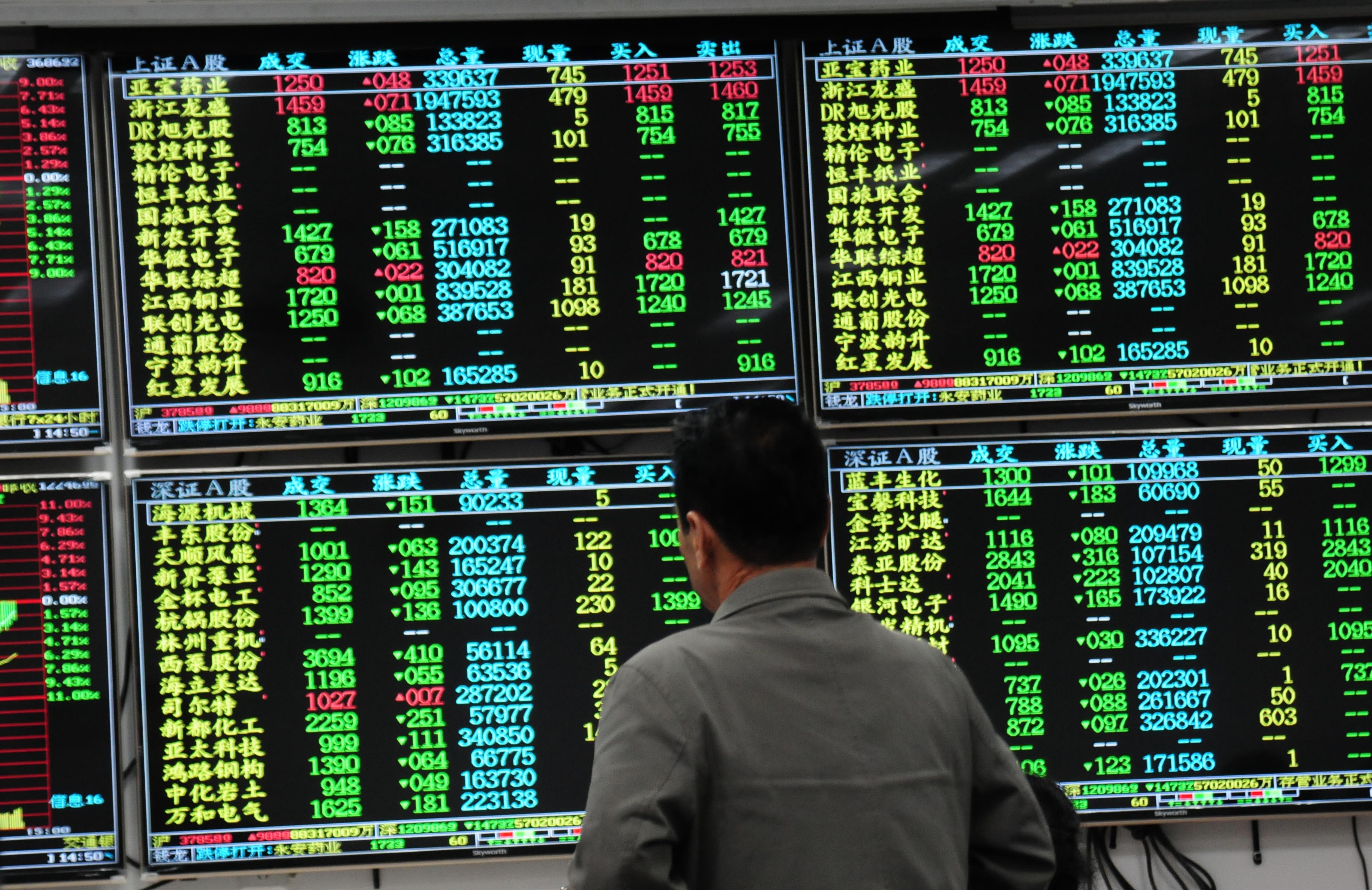The China 50 ETF, which buys into shares of the 50 biggest companies listed in Shanghai, registered turnover of 24.9 billion yuan. Photo: Xinhua