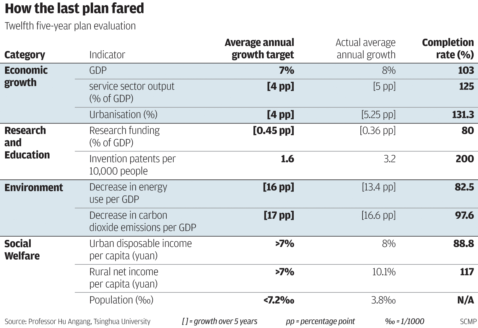 How China S Five Year Plan An Overhang From The Soviet Era Has Evolved South China Morning Post