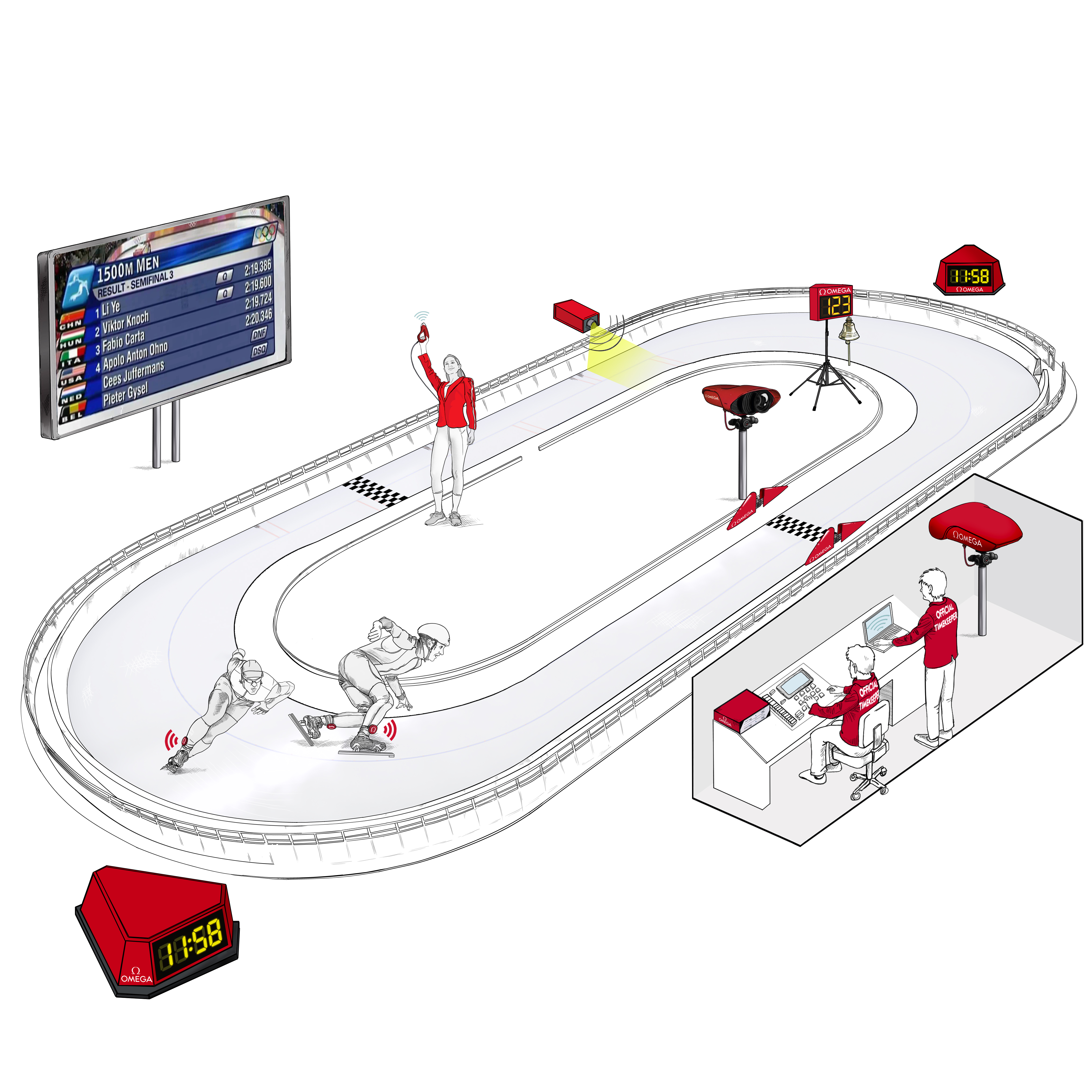 omega celebrates the olympic winter games in a timely manner south china morning post