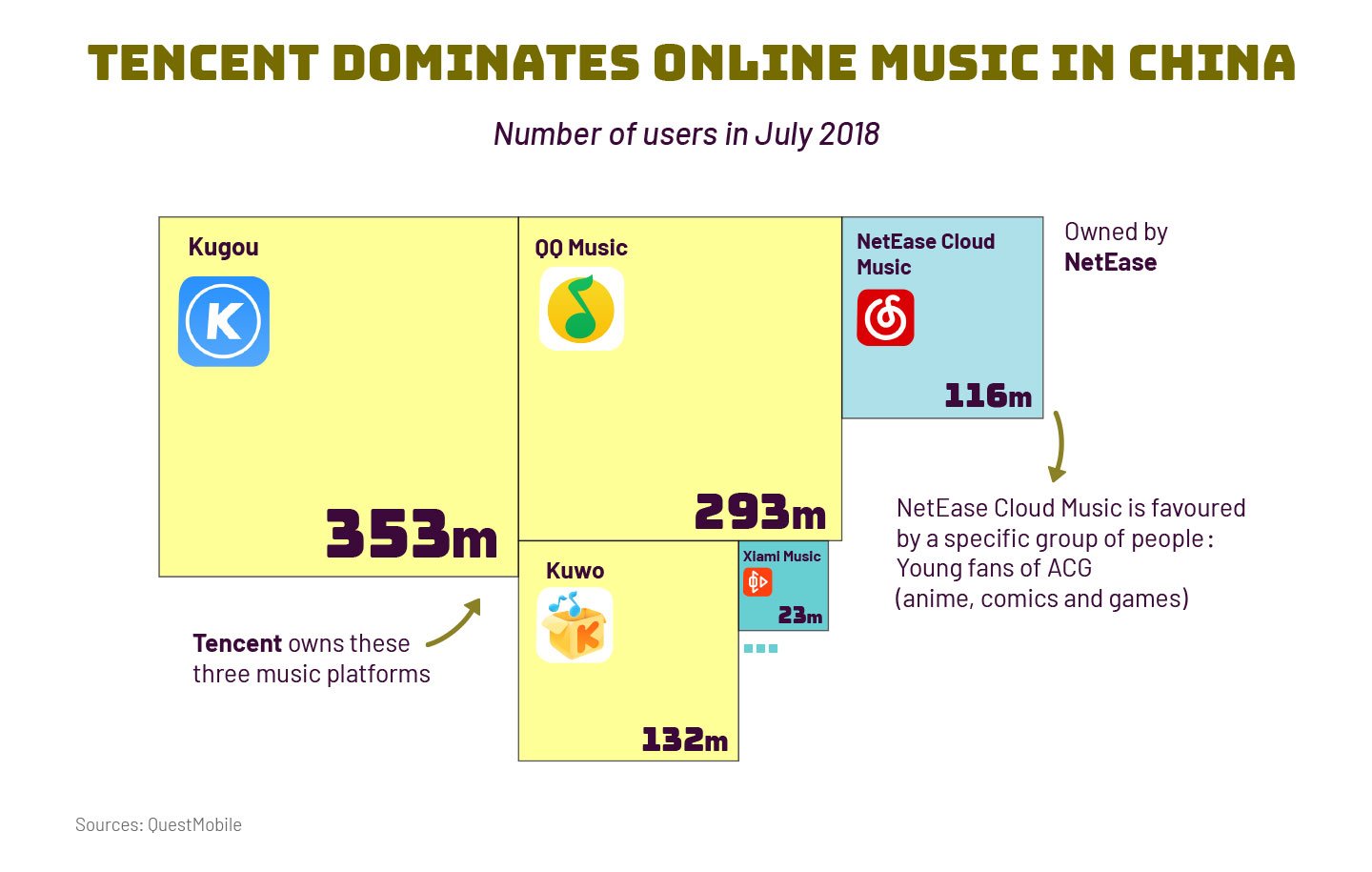 Tencent Music files for IPO in US