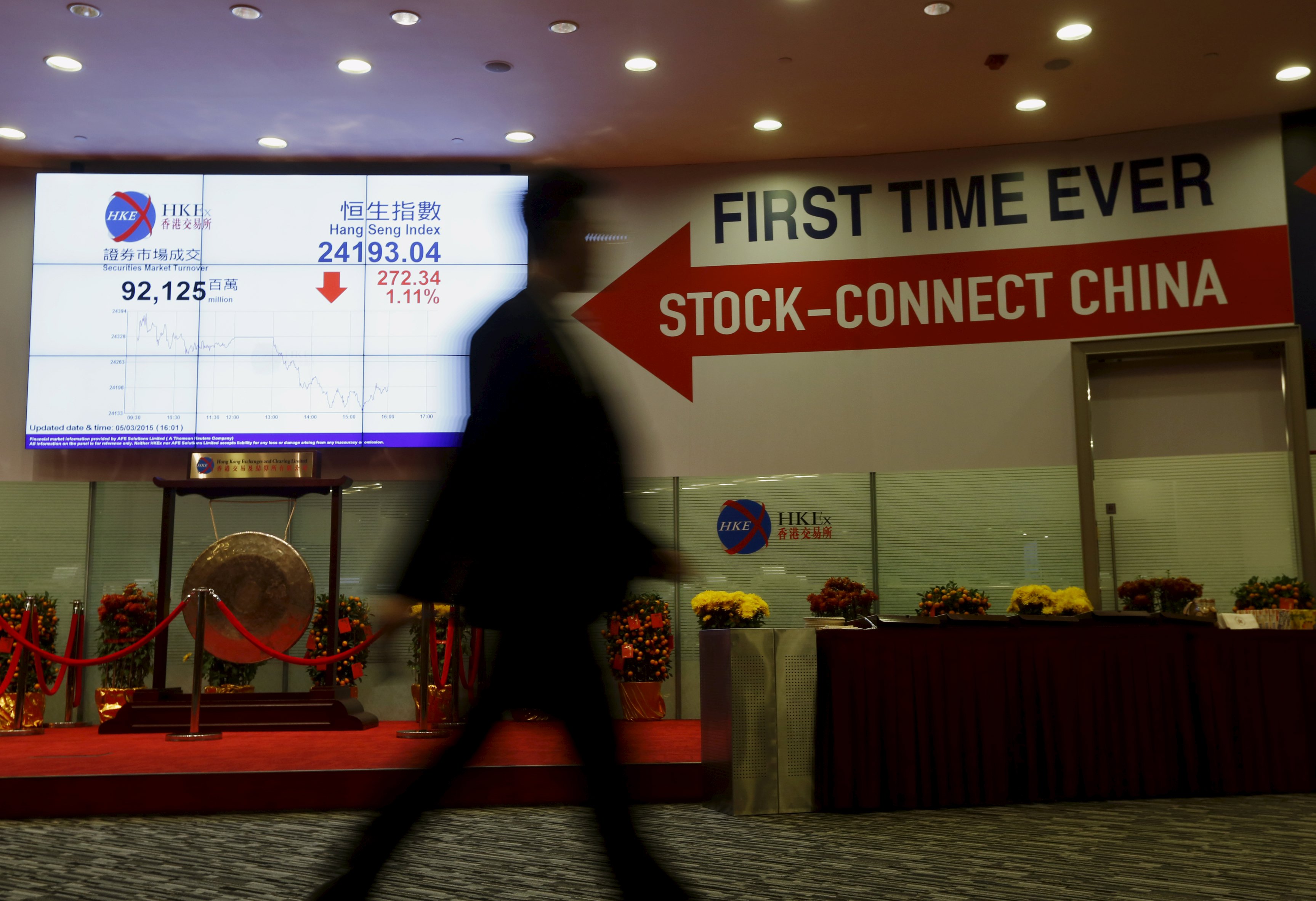 A man walks past a panel displaying the closing blue chip Hang Seng Index and a banner on "Shanghai-Hong Kong Stock Connect" inside the Hong Kong Exchange in Hong Kong in this March 5, 2015 file photo. A tepid response from investors to the Hong Kong-Shanghai Stock Connect scheme in its first year has made industry executives sceptical about the success of proposed exchange link-ups and their value in providing equity market access. REUTERS/Bobby Yip/Files