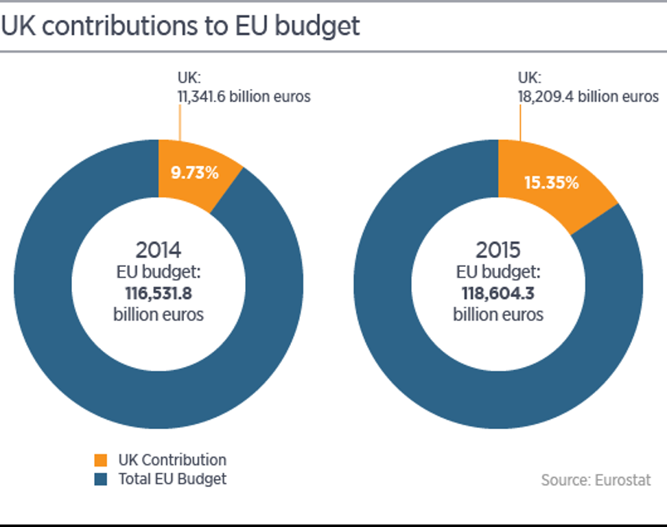 Budget uk. The uk's budget. Contribution. Women's contribution to the Global economy.