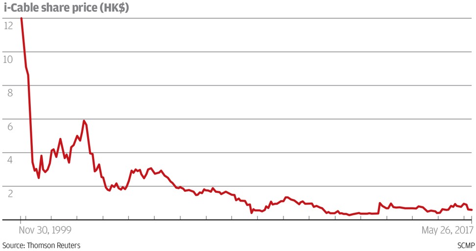 Graphic: SCMP