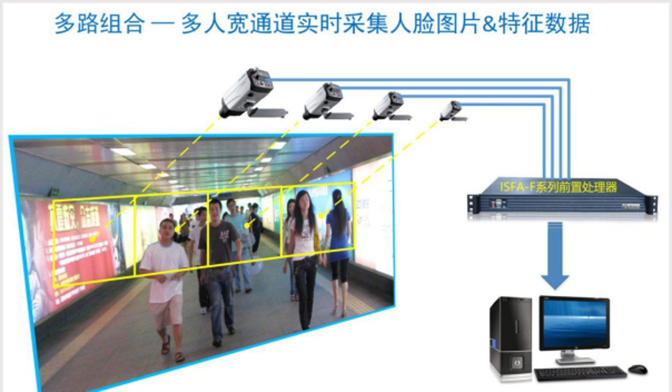 Smaller facial recognition databases are already in use by authorities across China. Photo: Handout