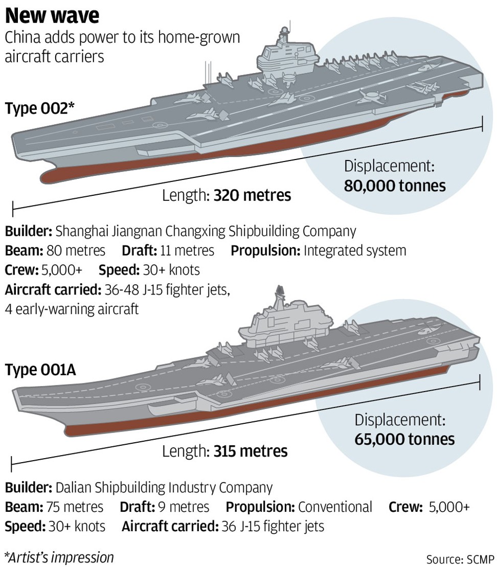 toy aircraft carrier that launches planes