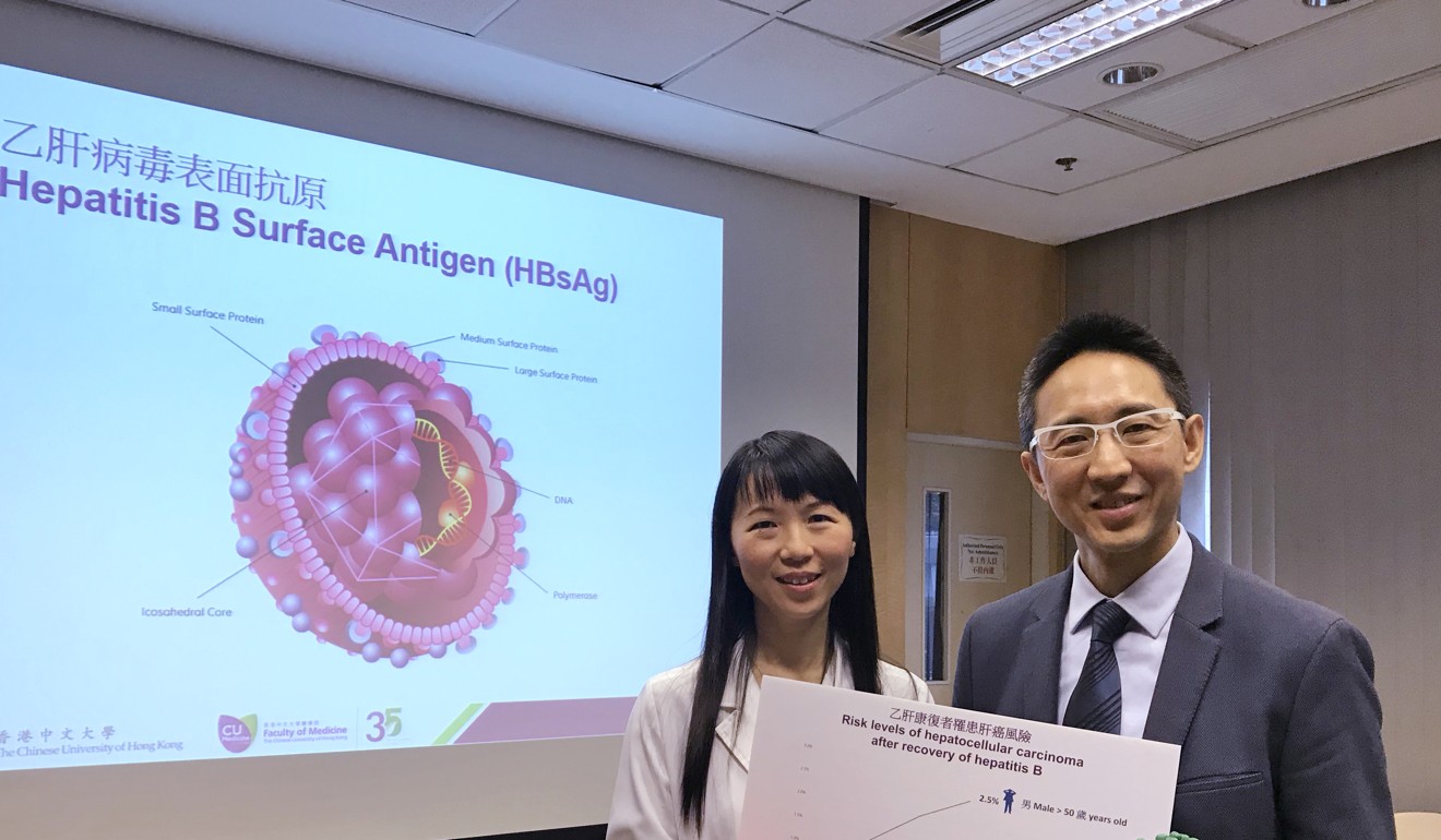 Professor Grace Wong Lai-hung and Professor Henry Chan Lik-yuen present the findings. Photo: Elizabeth Cheung