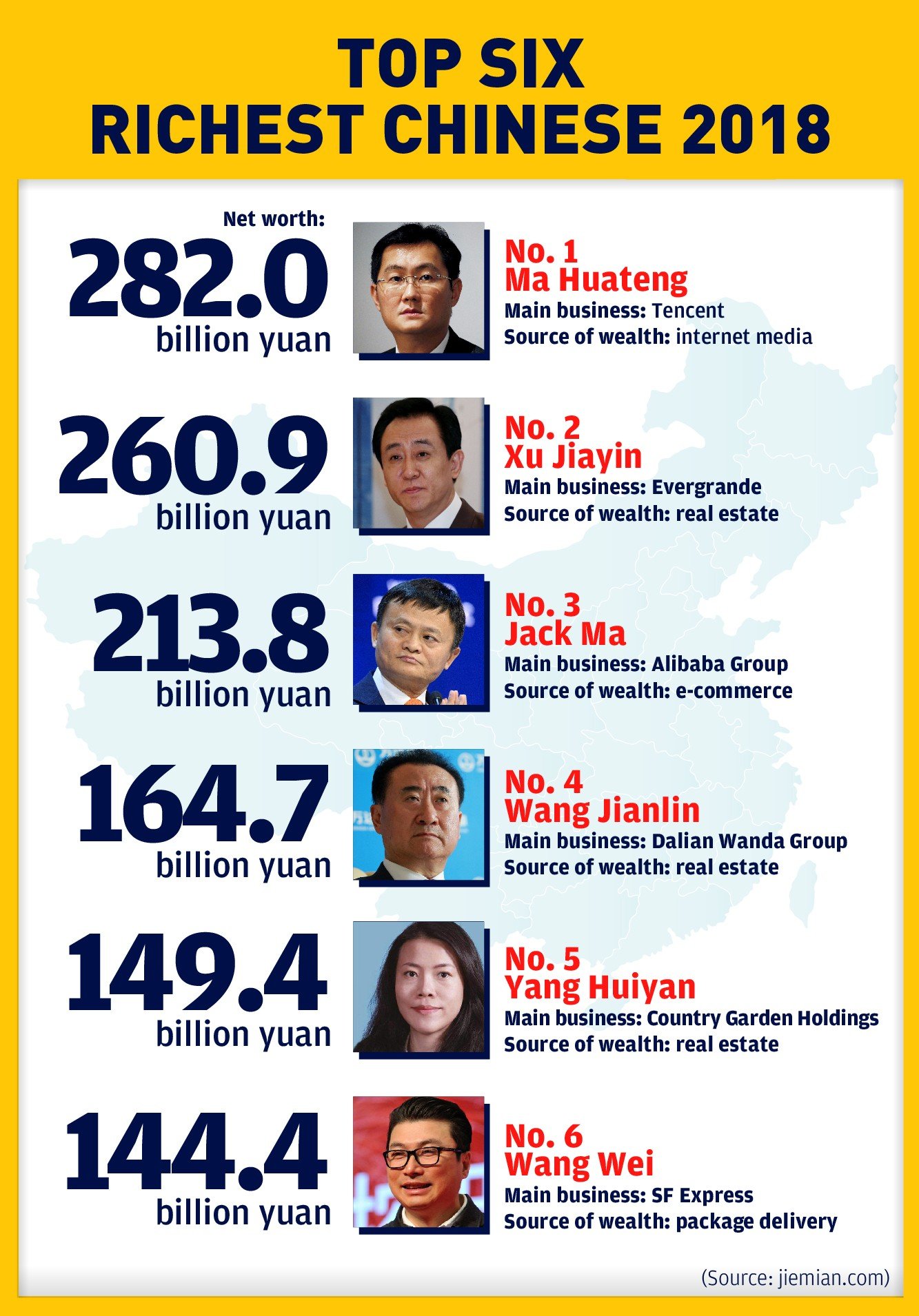 China’s Rich List 2018 who are the nation’s wealthiest man and woman