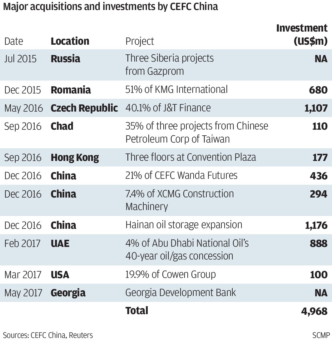 Key man risk' is still rife in Chinese companies, as shown by the US$4.2 billion wipeout in value of Future Land after founder's arrest in Shanghai | South China Morning Post