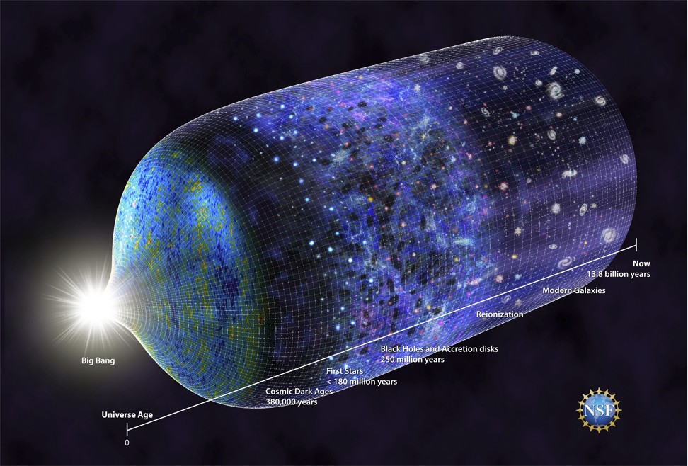 This image provided by the National Science Foundation shows a timeline of the universe. Scientists have detected a signal from 180 million years after the Big Bang when the earliest stars began glowing. The findings were published on Wednesday in the journal Nature. Photo: N.R. Fuller/National Science Foundation via AP