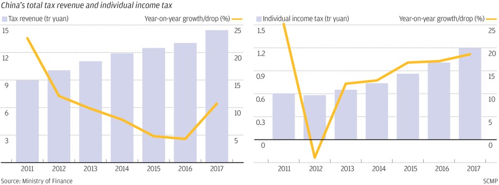 SCMP Graphics