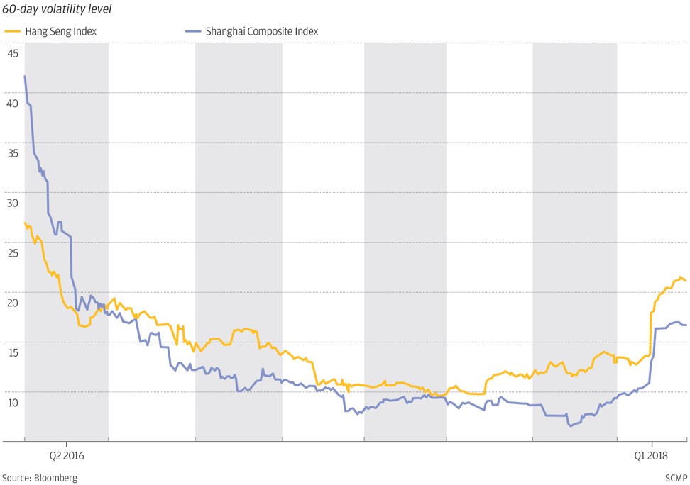 Hang Seng Volatility Index Chart