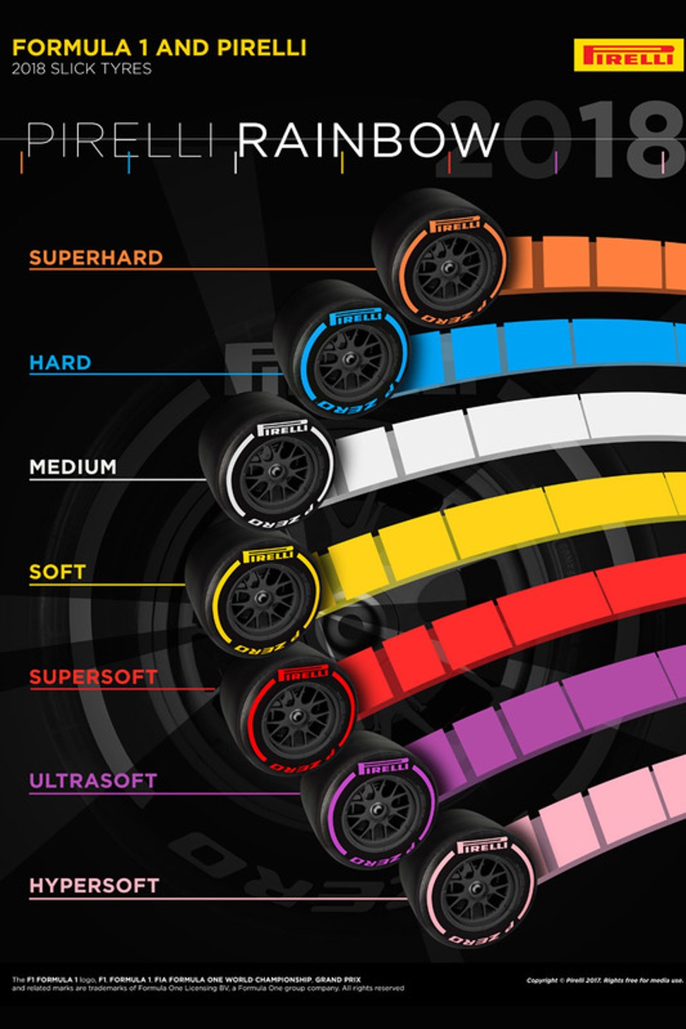 Formula One tyre supplier Pirelli introduces two new compounds.