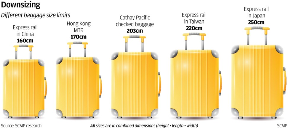 hk express hand luggage