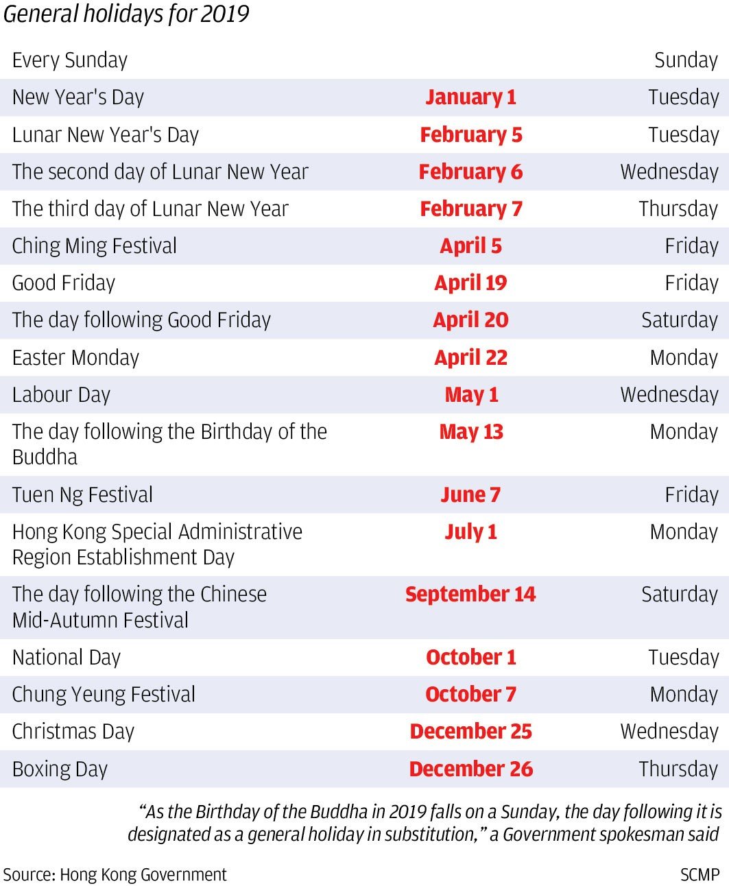 Hong Kong 2019 public holidays leave opportunities for savvy planners