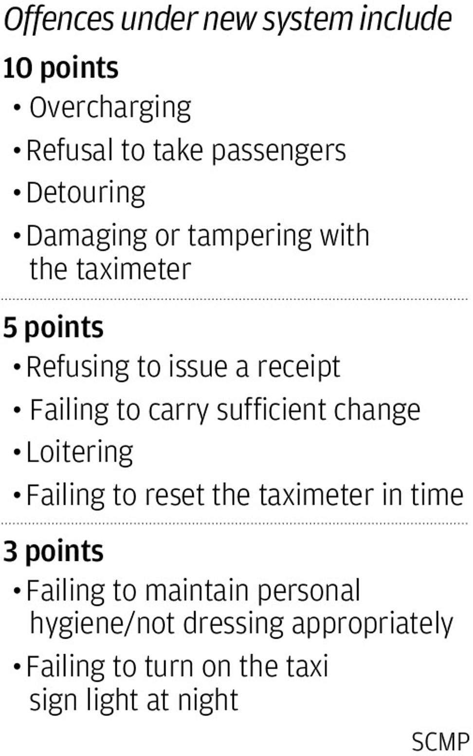 New fines for taxi drivers