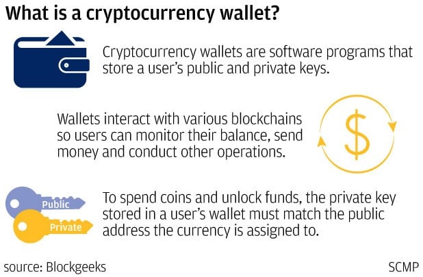 Can cryptocurrencies be edited after
