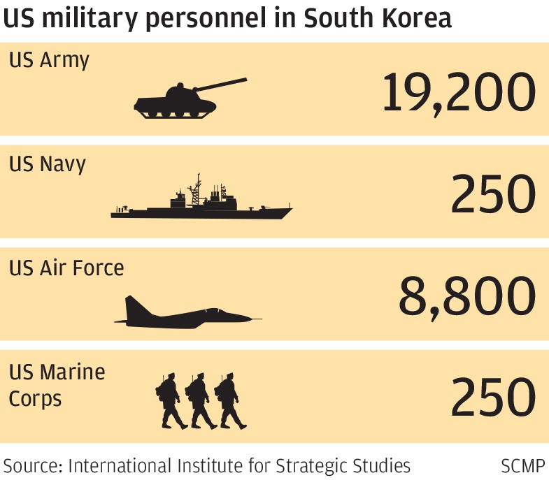 Fears arise that suspension of US-South Korea military exercises may ...
