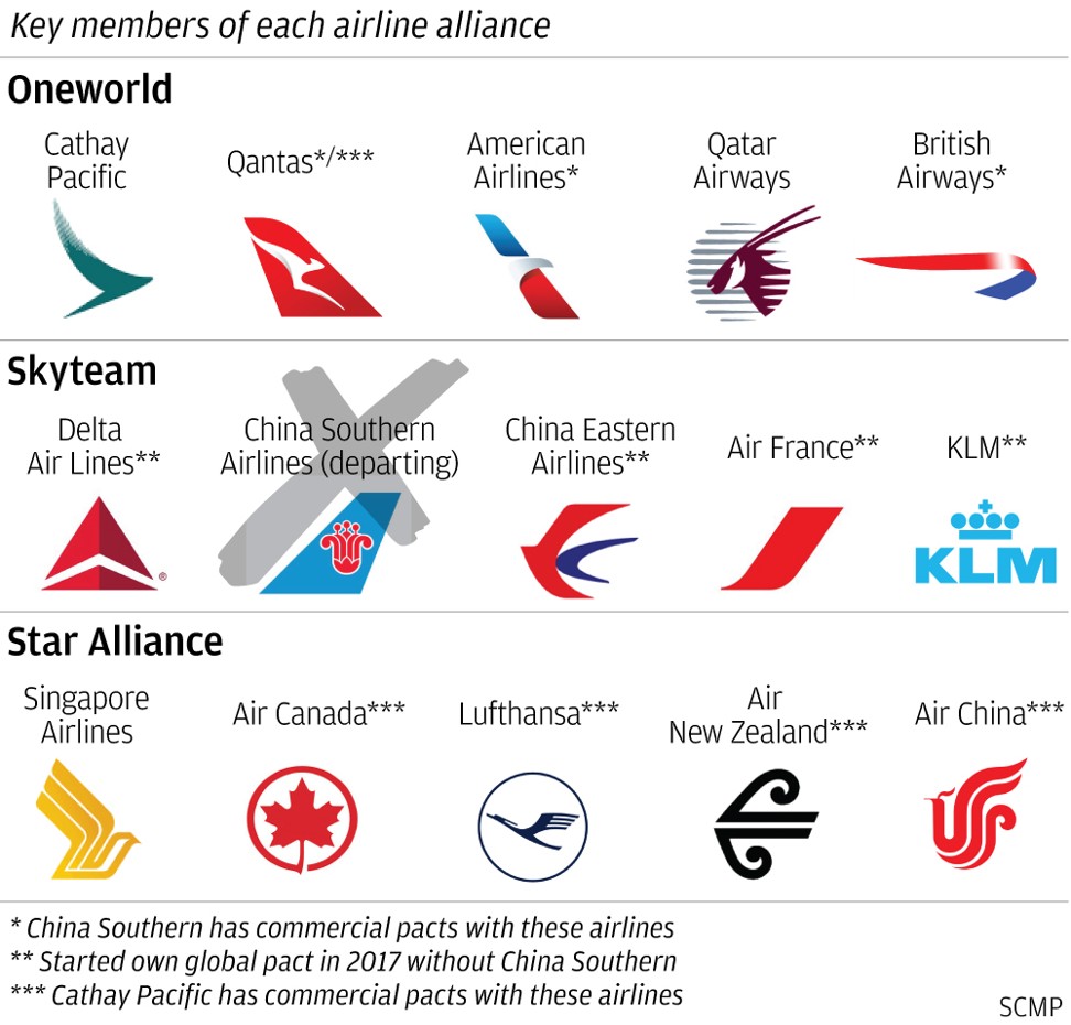 China southern oneworld Clearance