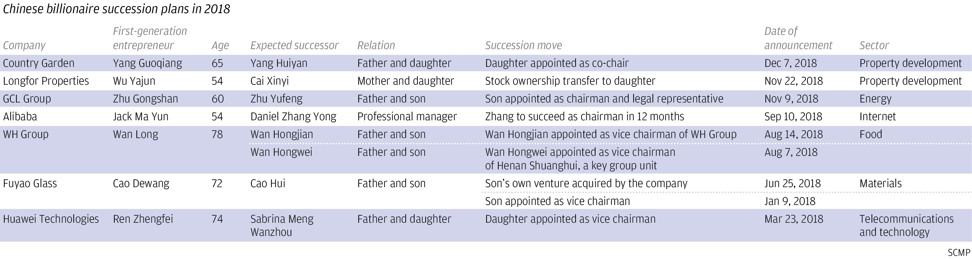 Alibaba South China Morning Post