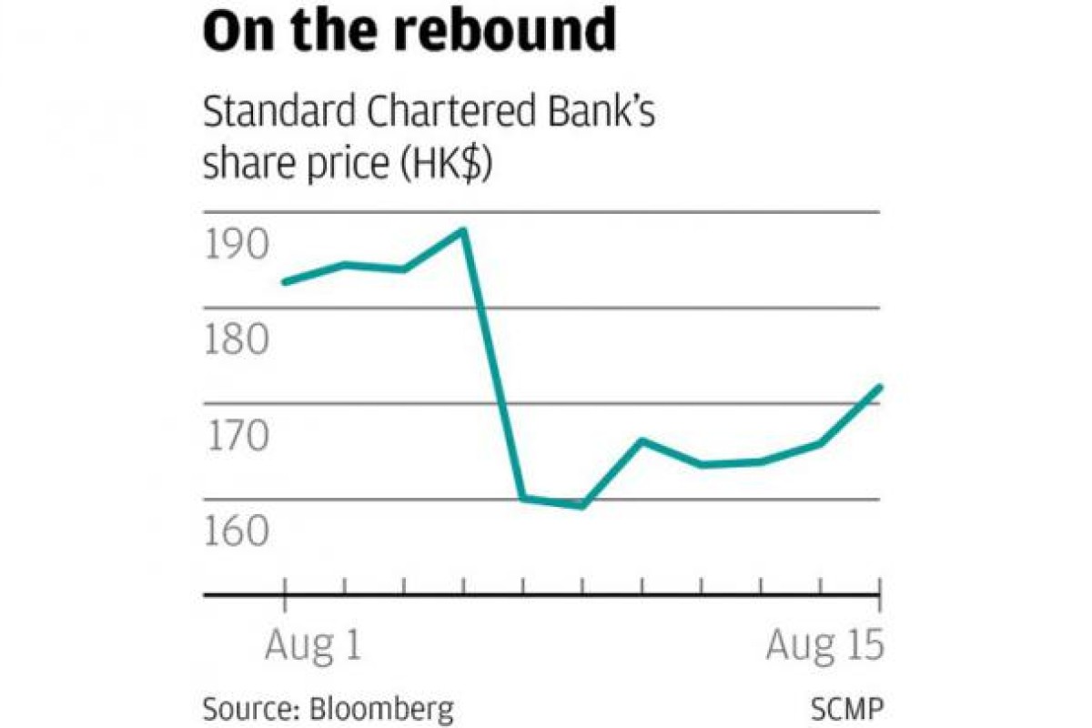 Investors Cheer Standard Chartered Settlement With New York