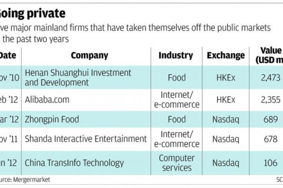 Delisting Of Focus Media Just The Start South China Morning Post