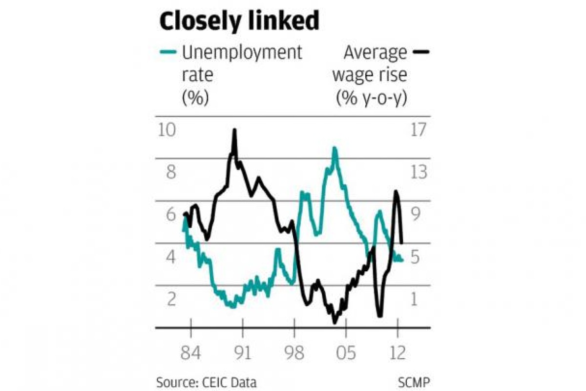 China Minimum Wage Chart