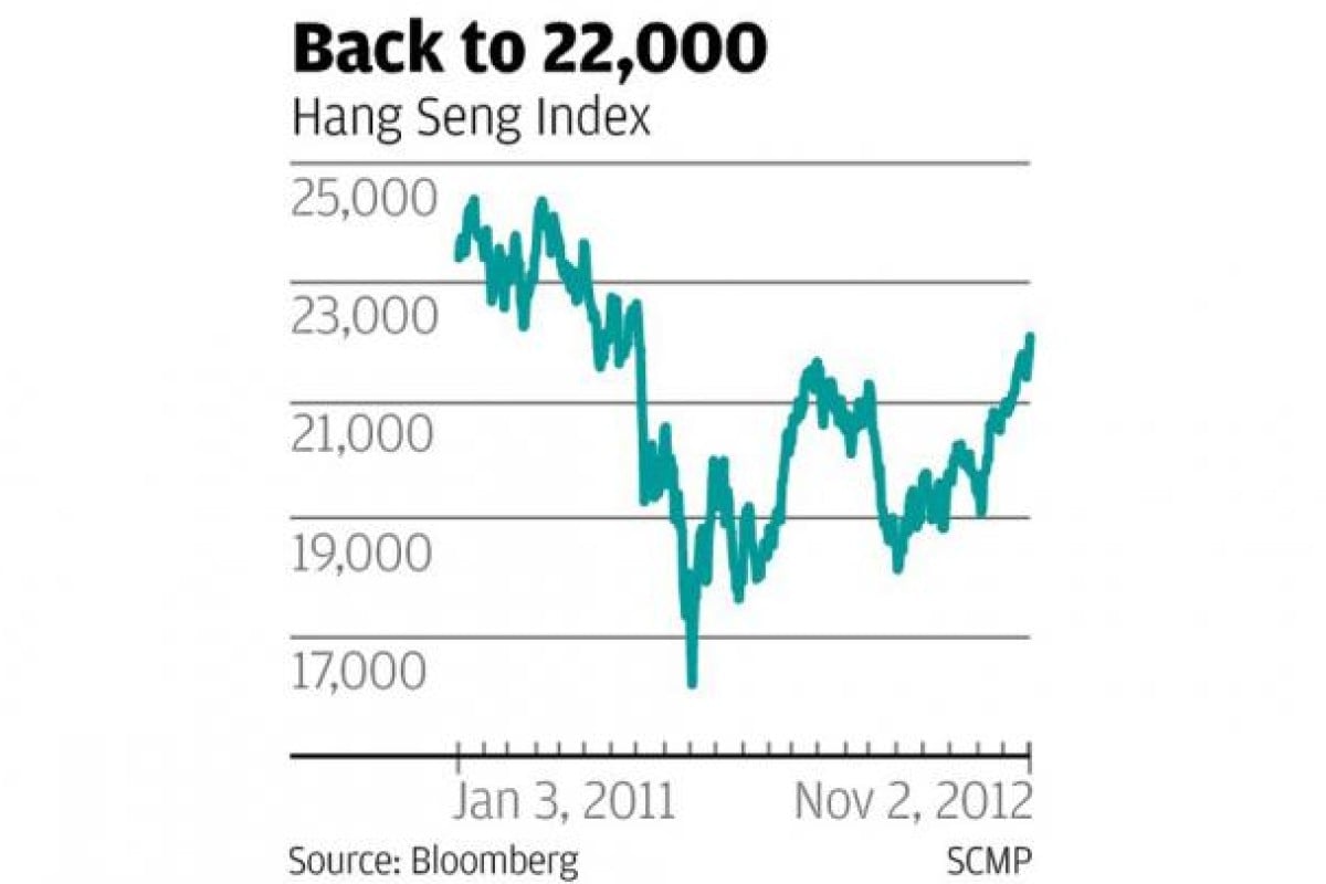 Hot money pushes up Hong Kong stocks to 15month high South China