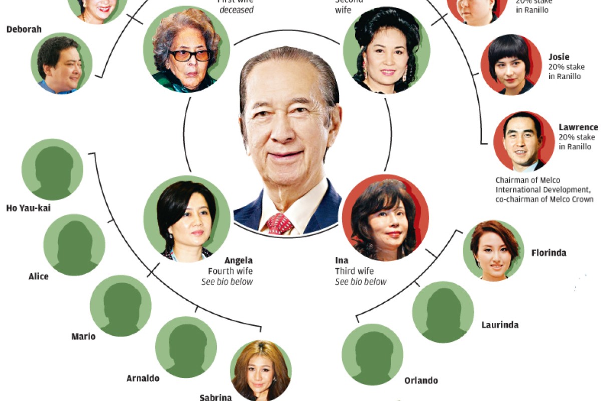 The Stanley Ho family tree | South China Morning Post