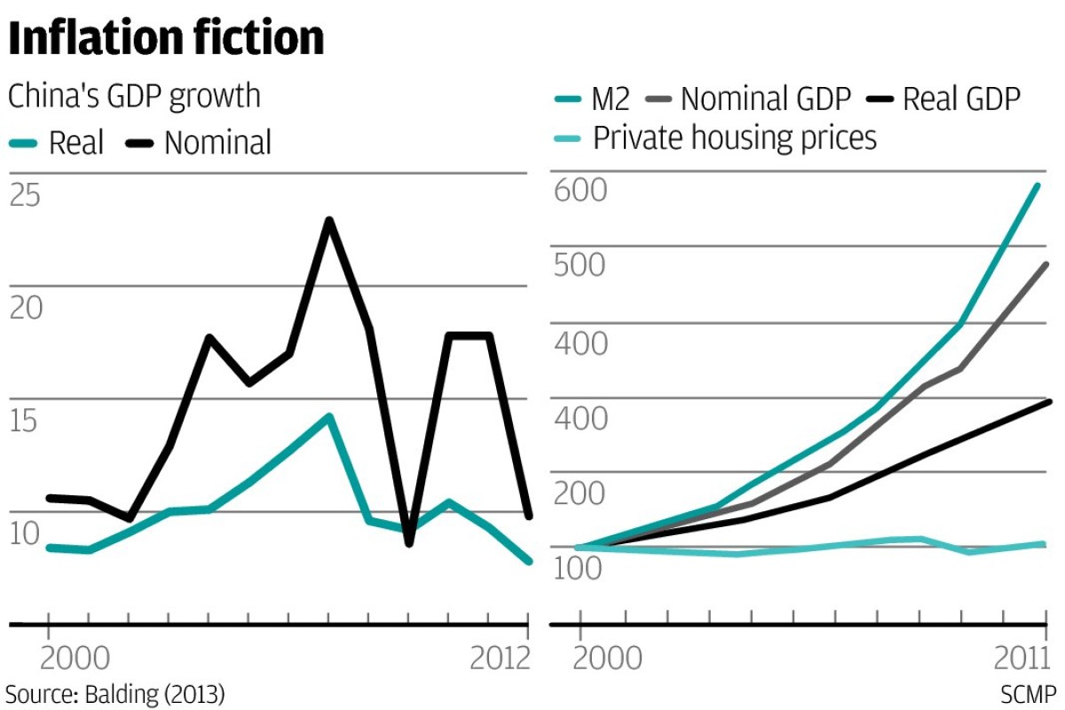 Opinion | Official manipulation adds 10 per cent to China's GDP | South ...