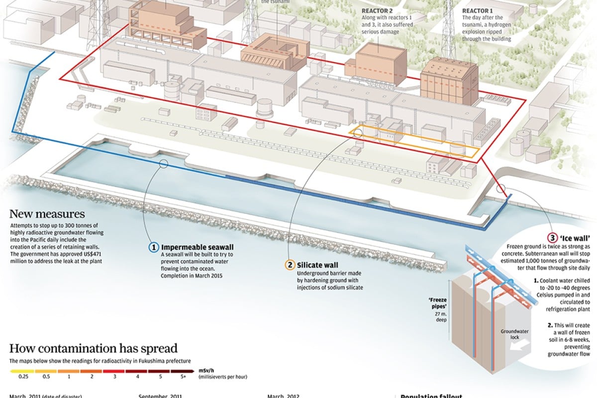 Radiation block: Fukushima's battle to prevent sea contamination ...