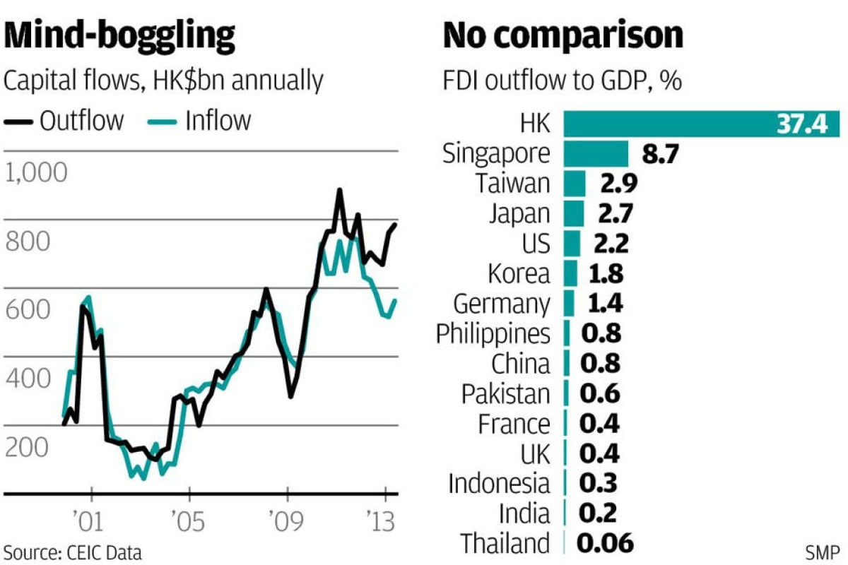 How The Export Invoicing Trick Works South China Morning Post - 