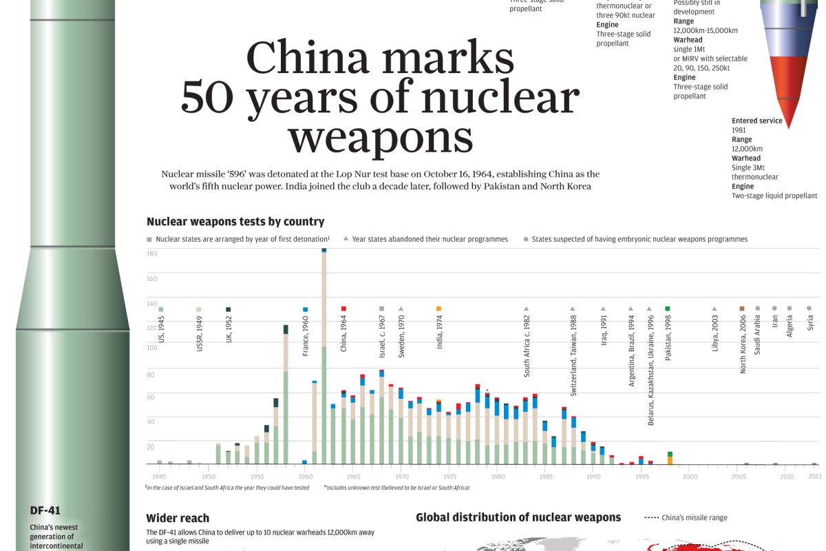 China marks 50 years of nuclear weapons South China Morning Post