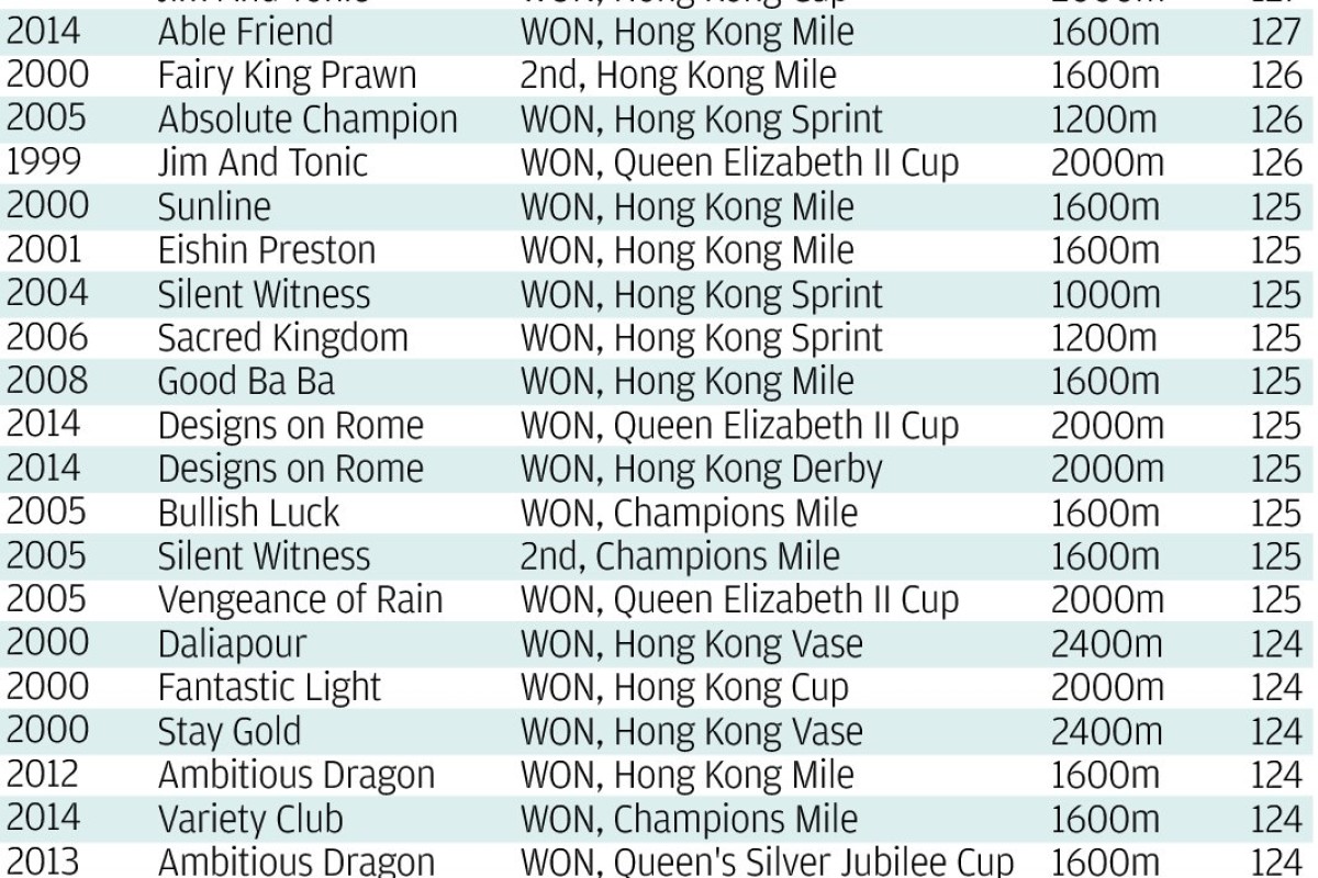 Longines Hong Kong Mile 2014 South China Morning Post
