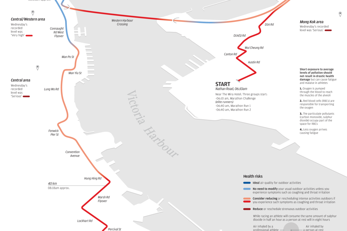 INFOGRAPHIC: Marathon effort | South China Morning Post