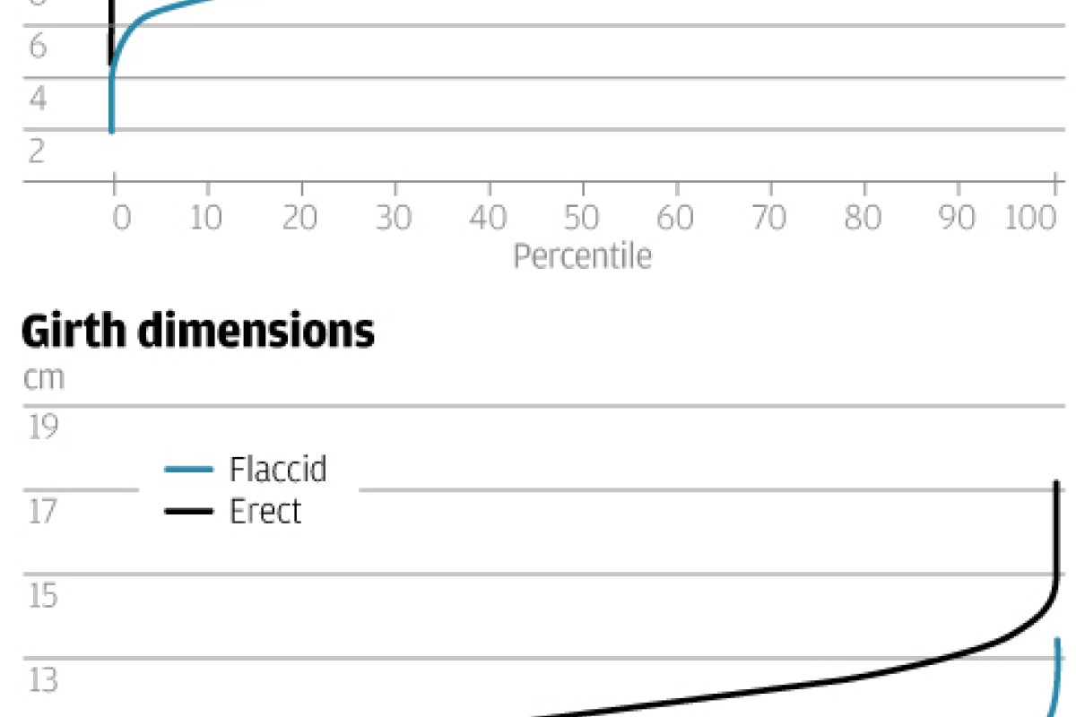 Average Girth Chart