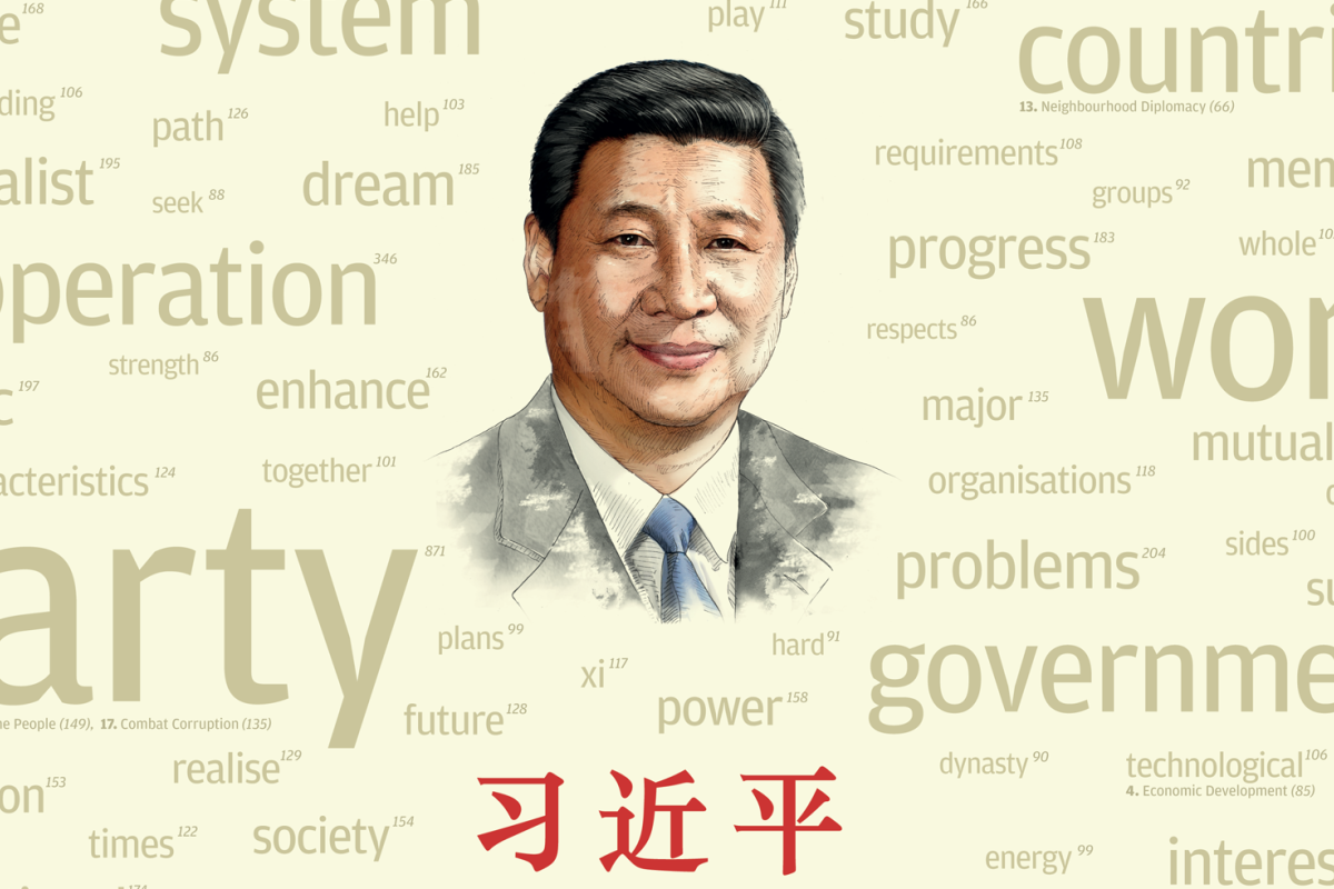 Infographic Xi Jinping The Governance Of China South China Morning Infographic Xi Jinping The Governance Of China South China Morning