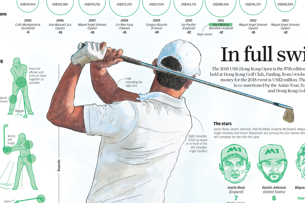 INFOGRAPHIC Everything you need to know about the UBS Hong Kong Golf Open South China Morning