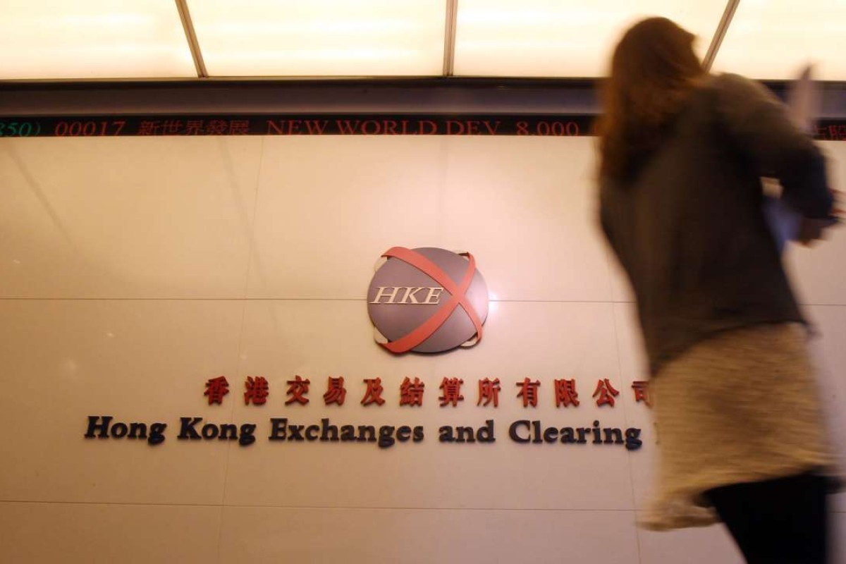 Mainland China stocks hit threeweek high on MSCI inclusion speculation