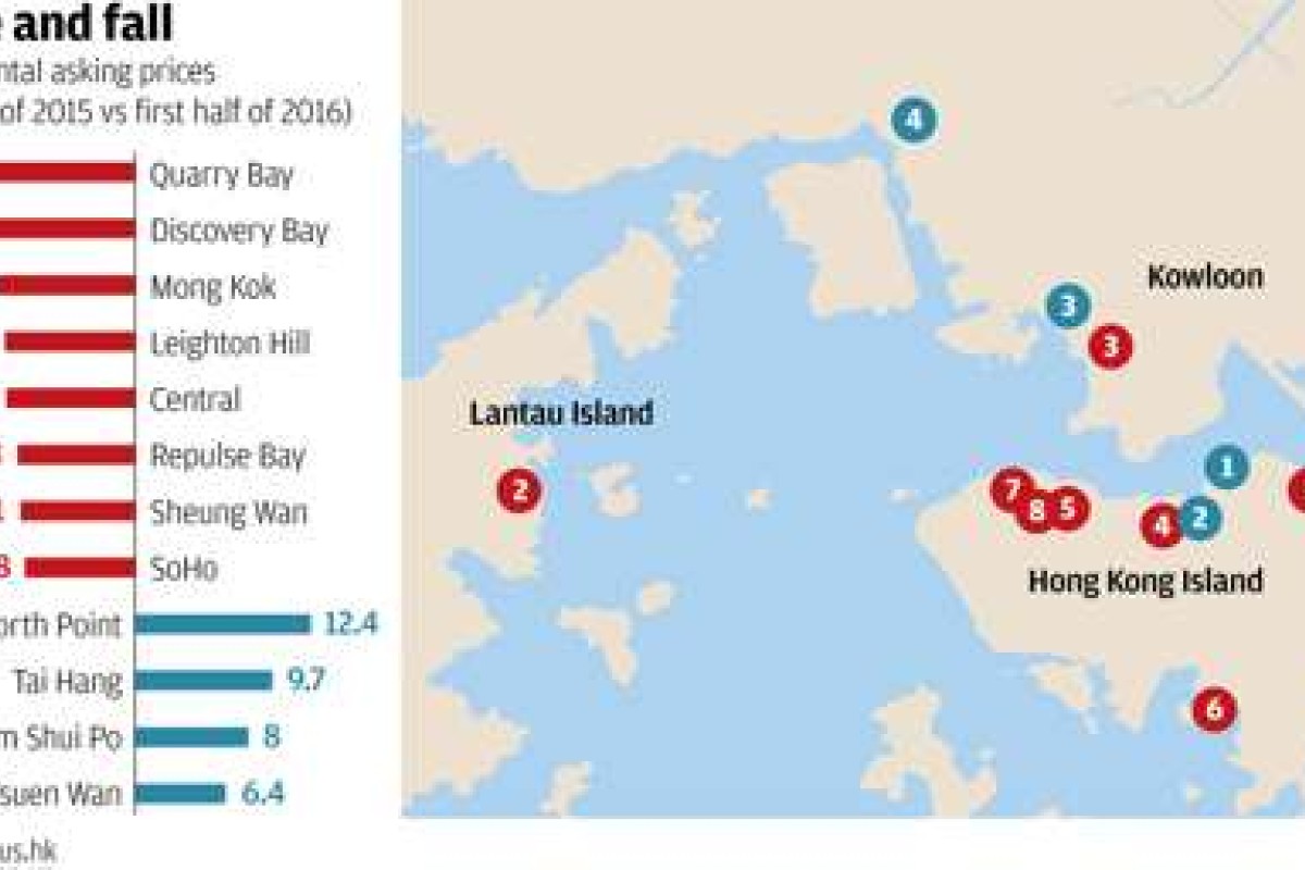 Ten Areas In Hong Kong Where Rents Rose Or Fell The Most This Year