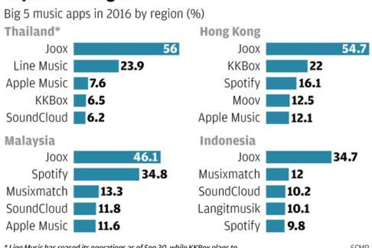 Kkbox Hong Kong Chart