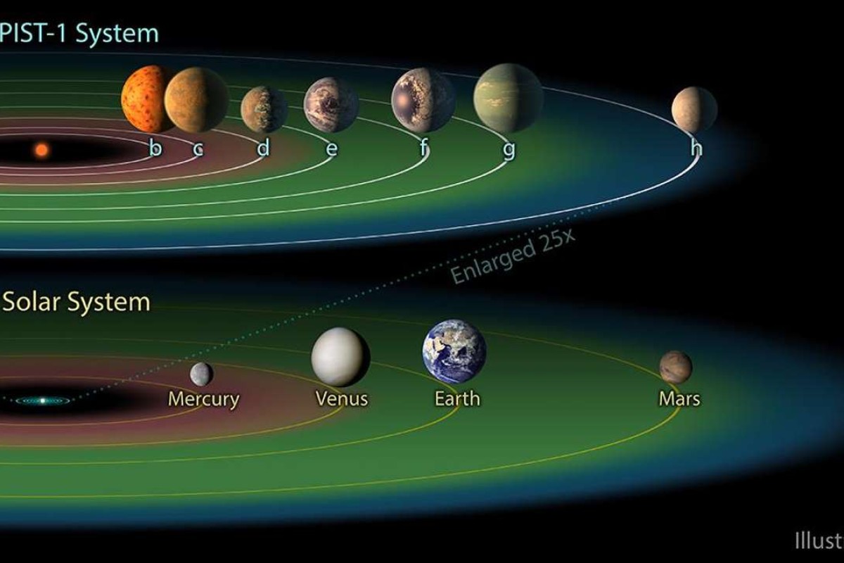 Astronomers Find Seven Earth Size Planets Orbiting Nearby
