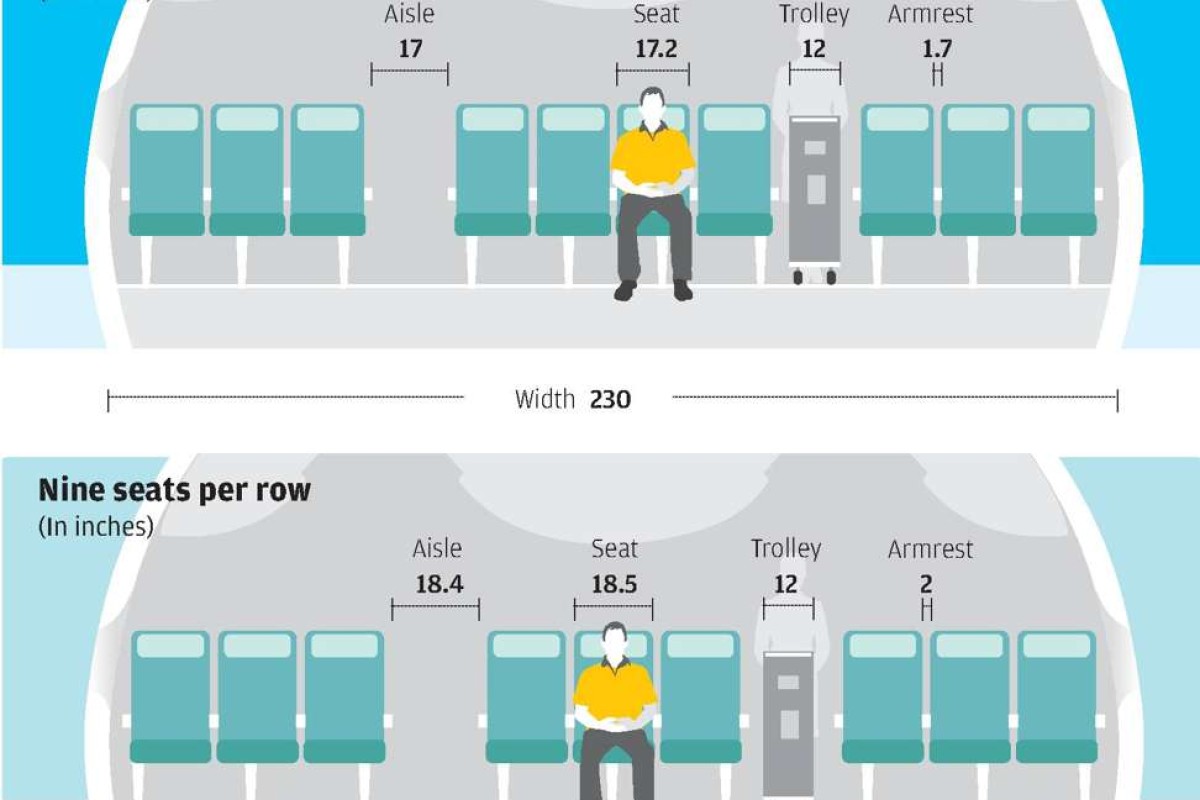 Seat Width Screen Size And Toilet Ratios Which Airlines Are Most Generous South China Morning Post Those dimensions aren't relevant to the traveler, anyway. seat width screen size and toilet